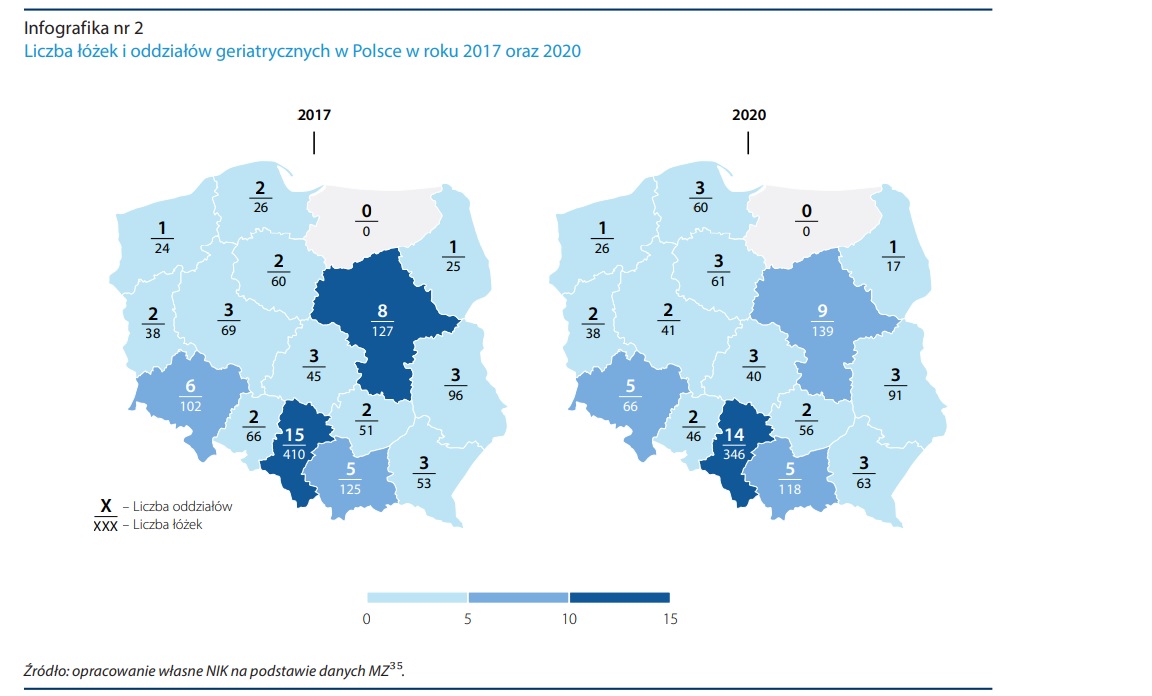 Liczba łóżek i odziałów geriatrycznych