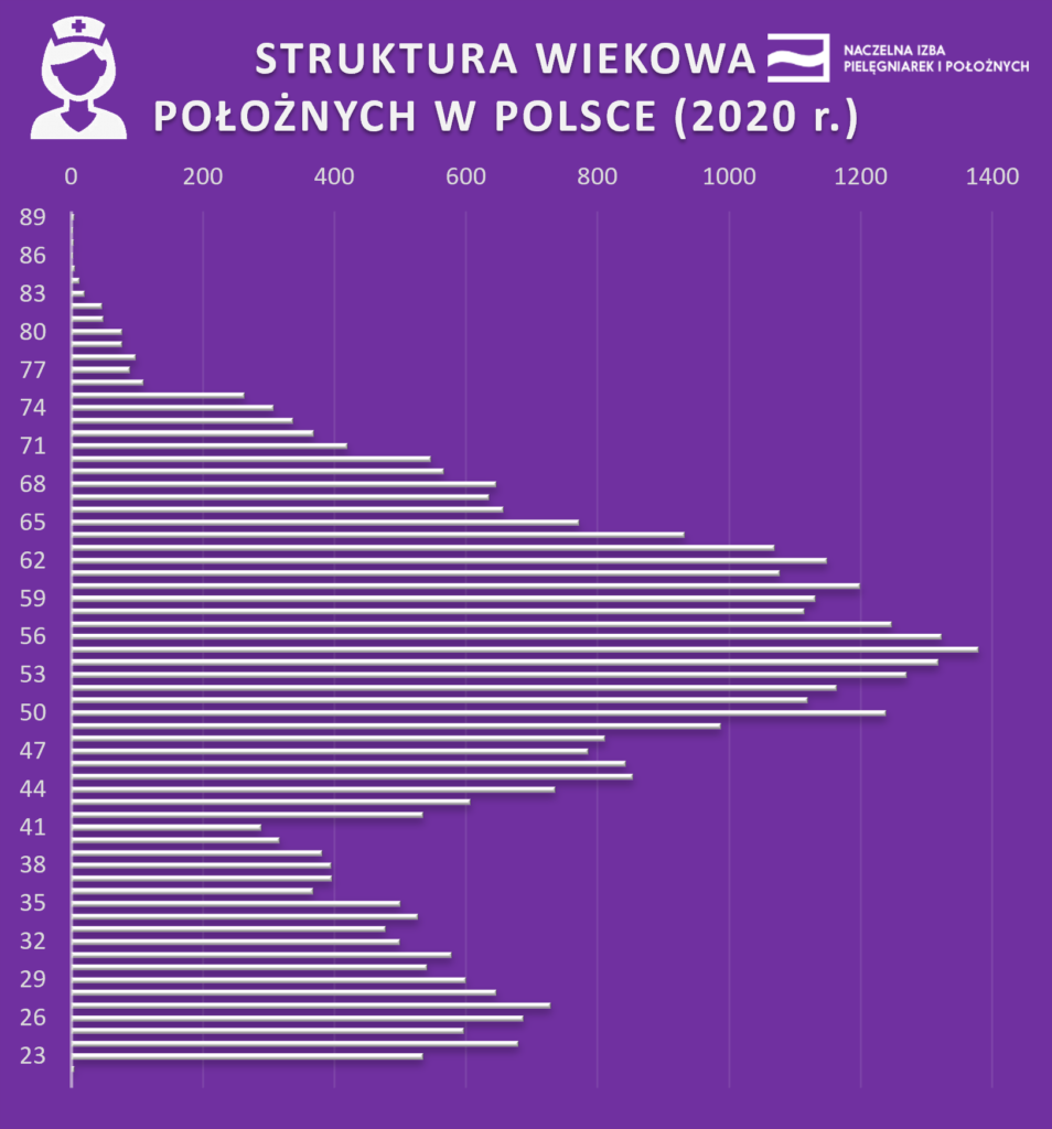 strukwiekpol 4