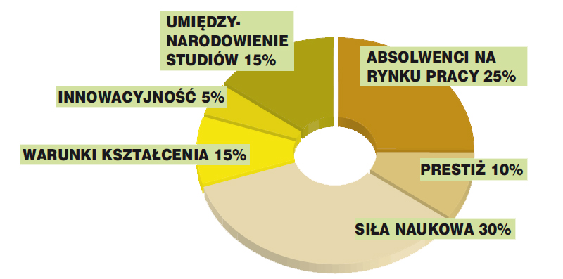 metodologia ranking